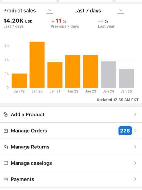 Seller dashboard: $14.20K in sales over 7 days