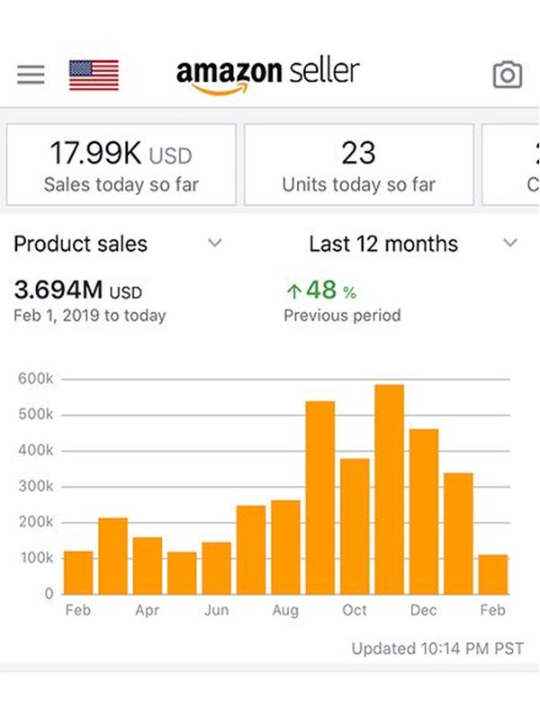 Seller dashboard: $3.694M in product sales over 12 months